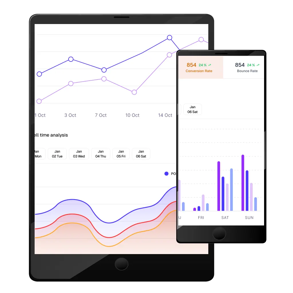Hotel video analytics