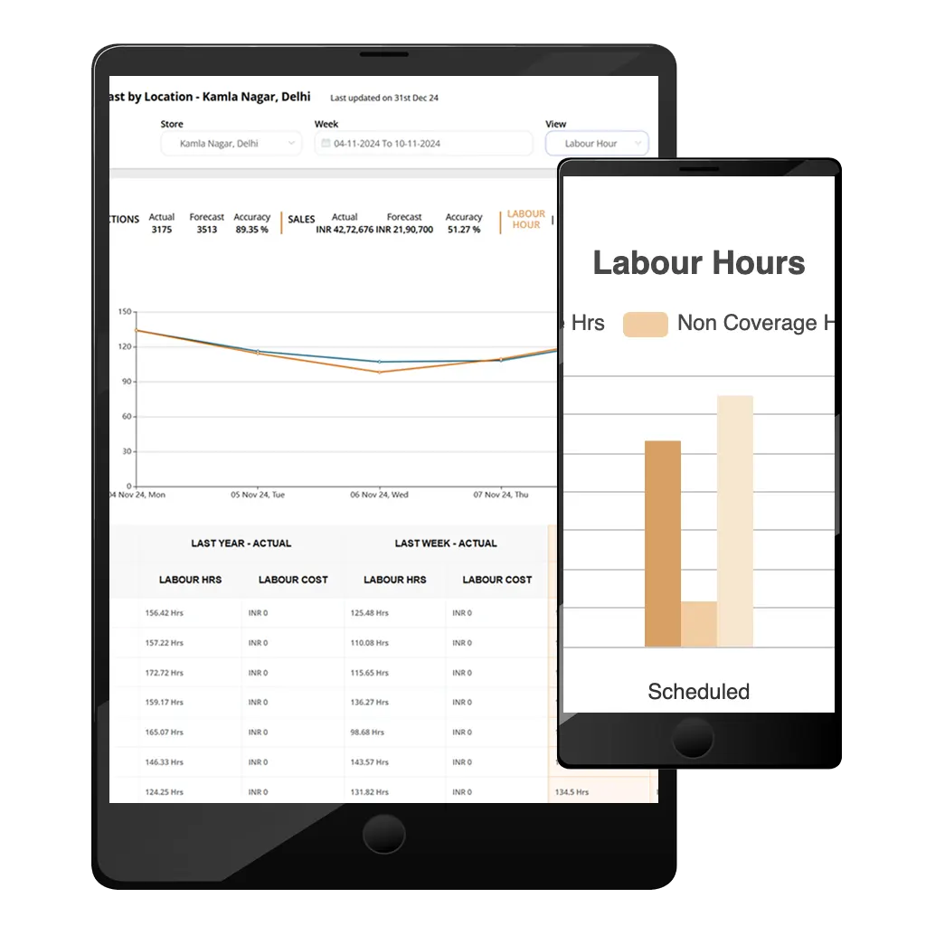 Workforce scheduling for QSR