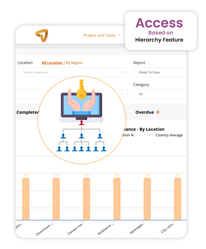 Access Control Based on Hierarchy | Role-Based Access Management for Retail & Enterprise Teams