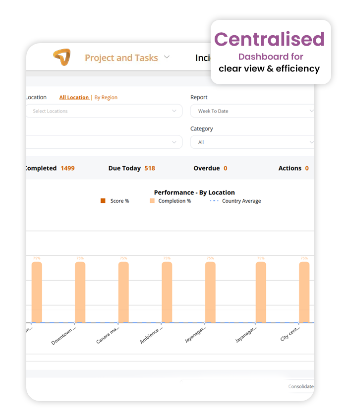 Centralized Dashboard: Real-Time Oversight Across All Retail Locations