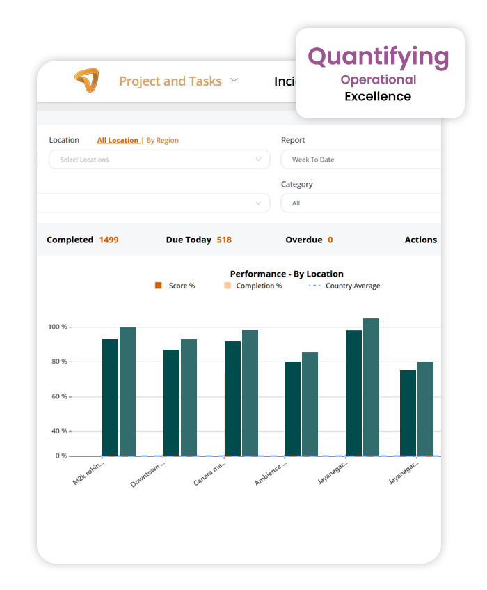 Performance Scoring: Quantifying Operational Excellence Across All Stores