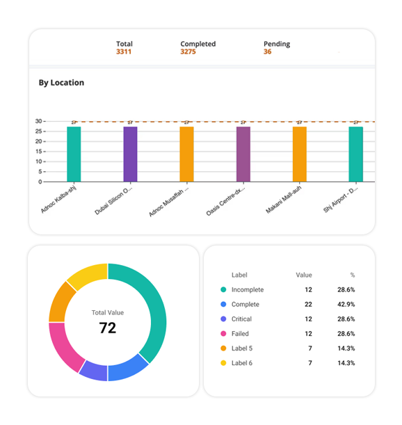 task audit home tab 2