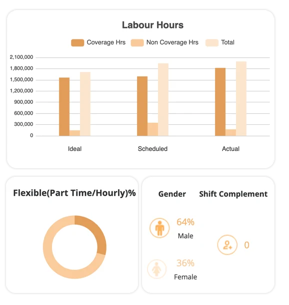 workforce management HP1 7