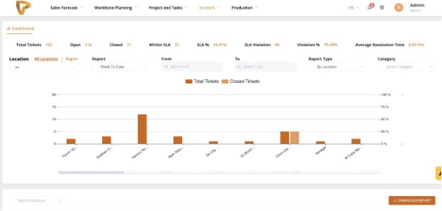 Centralized Dashboard