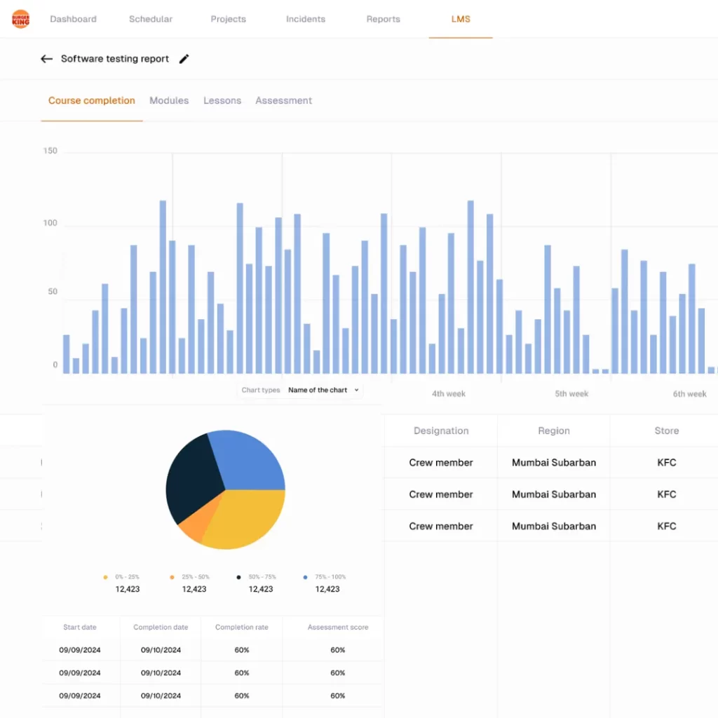 Dashboard Analytics and Reporting