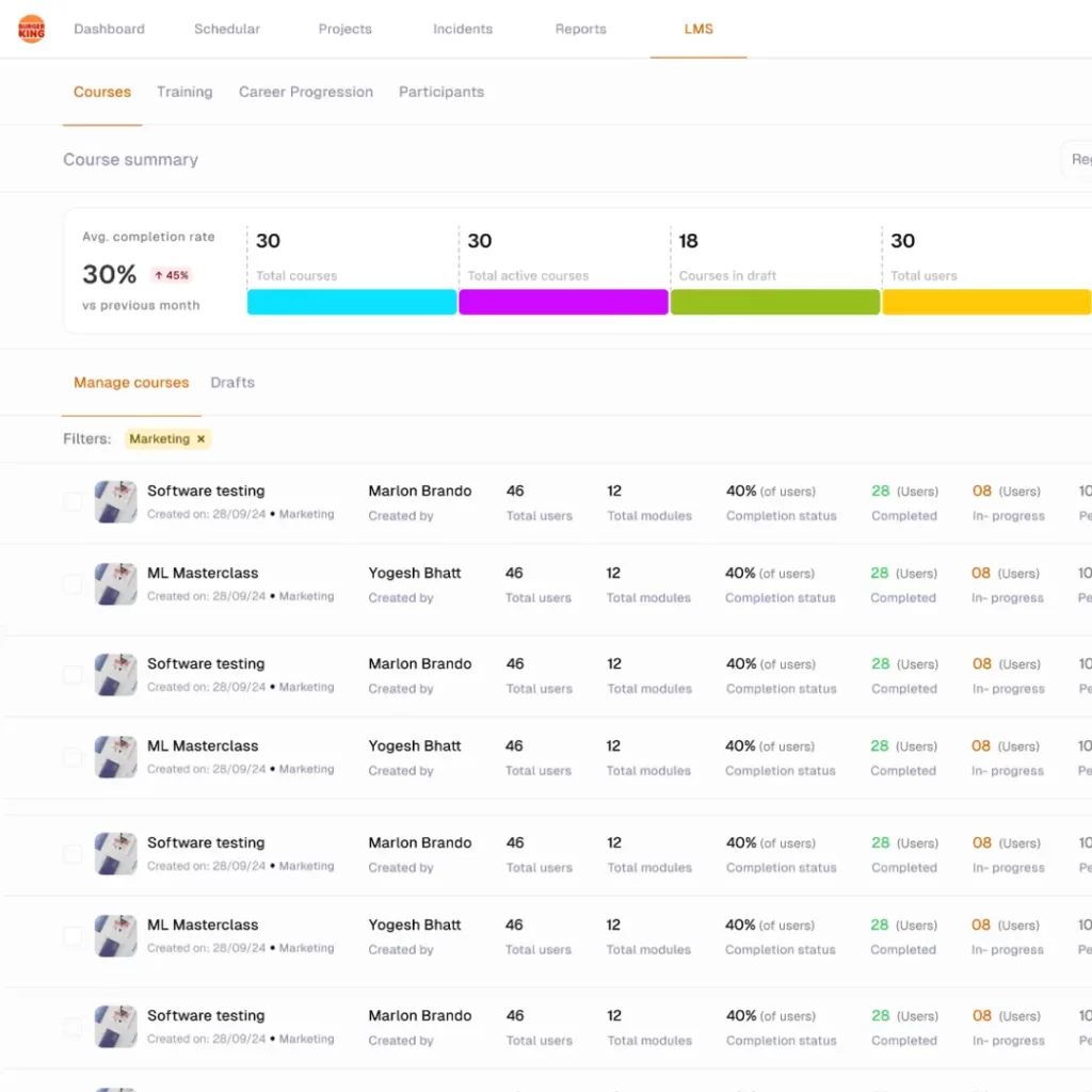 Digitized Self Learning