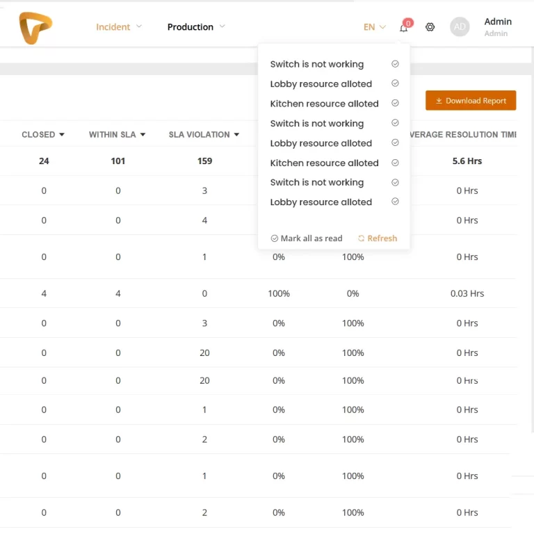 Stay Alert Stay Ahead