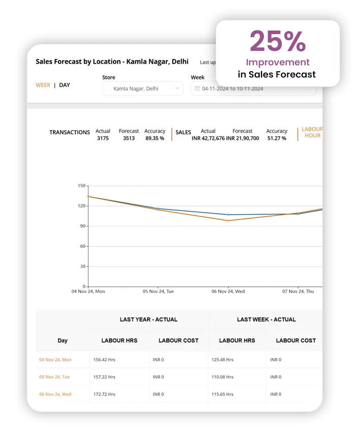 workforce scheduling software