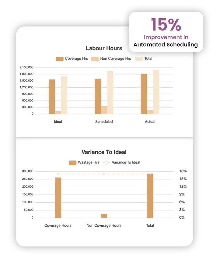 best workforce management software