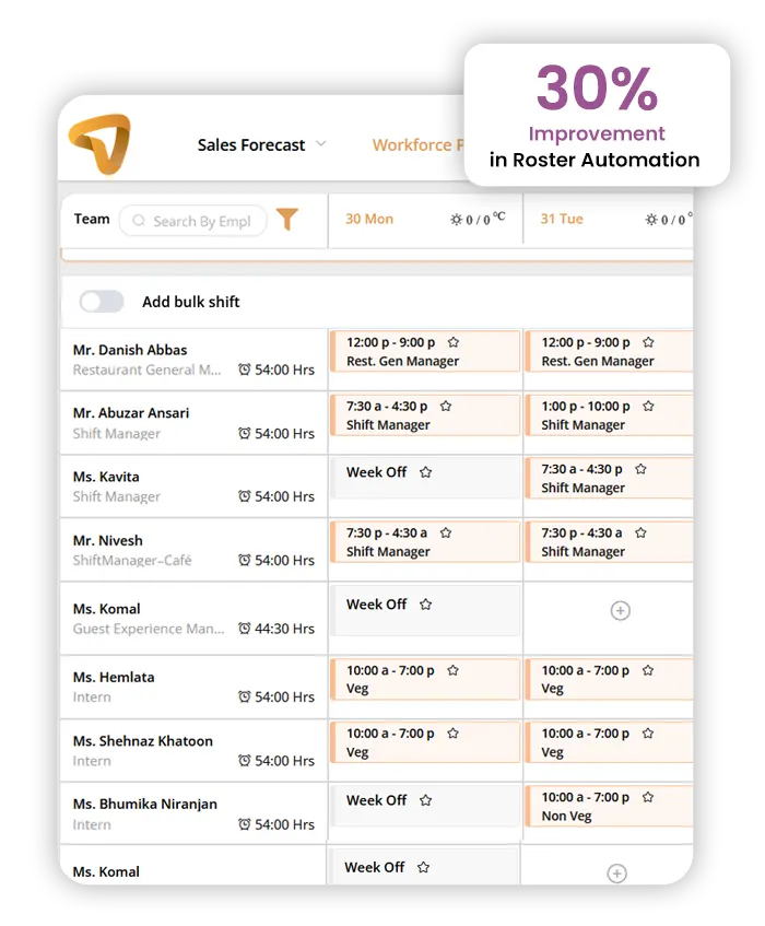 workforce management software