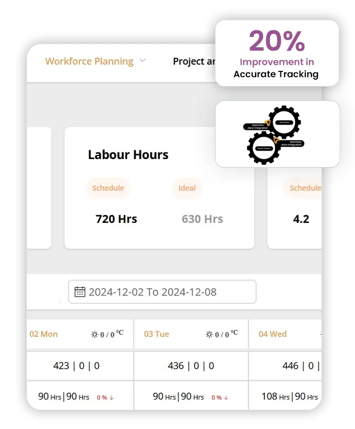 Integration with Payroll HR Systems 1