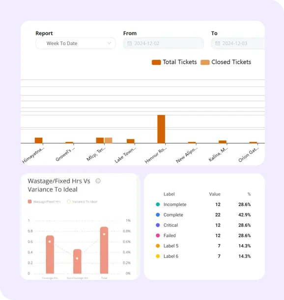 incident management HP