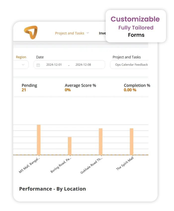 retail store scheduling software