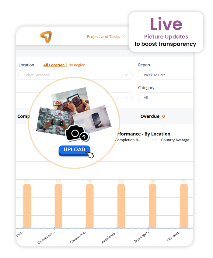 retail store task management software