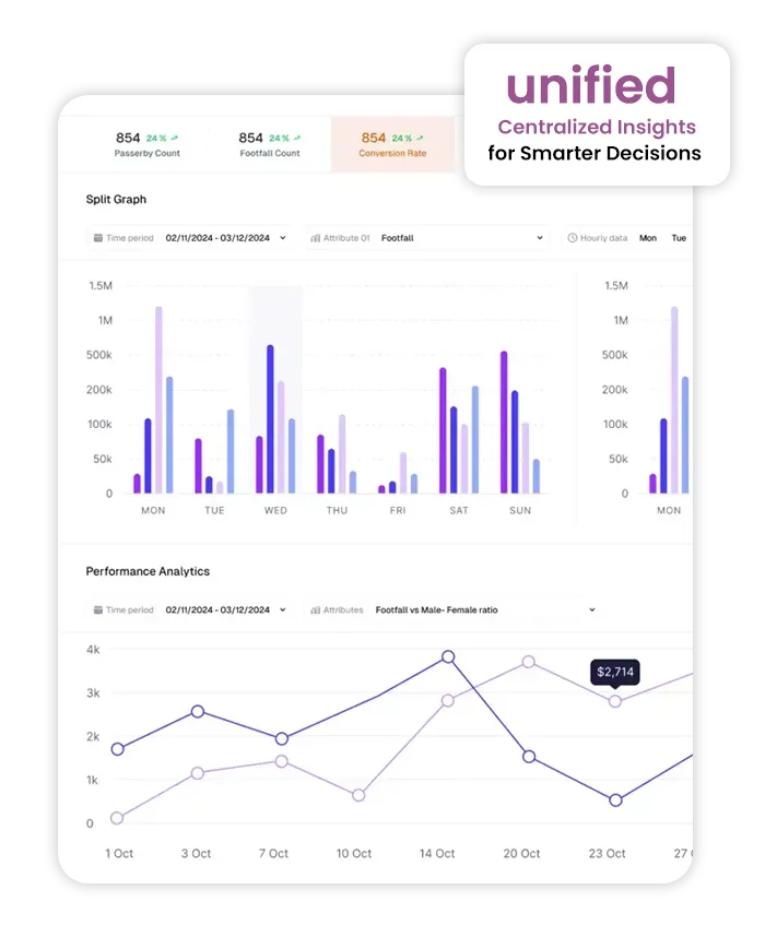 multi store dashboard