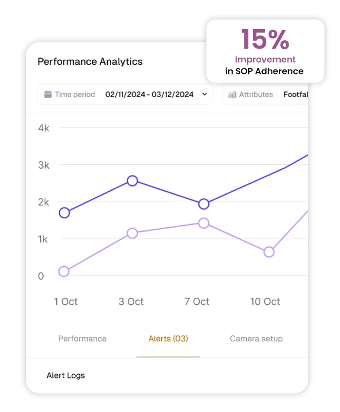ai based video analytics