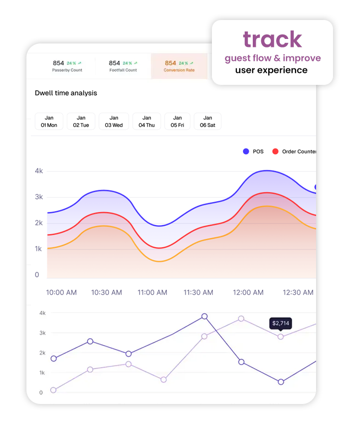 artificial intelligence in retail industry
